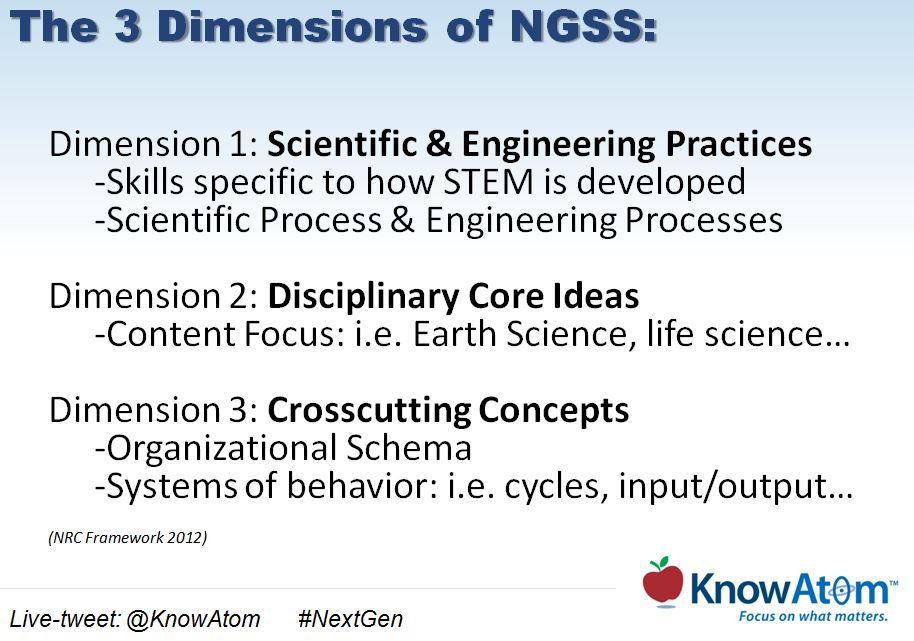 the_3_dimensions_of_next_generation_science_standards