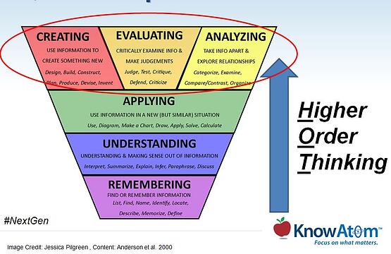 Higher Order Thinking