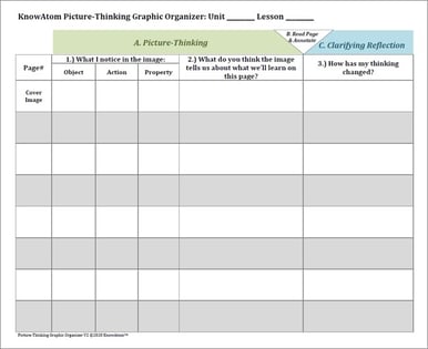 Picture thinking organizer