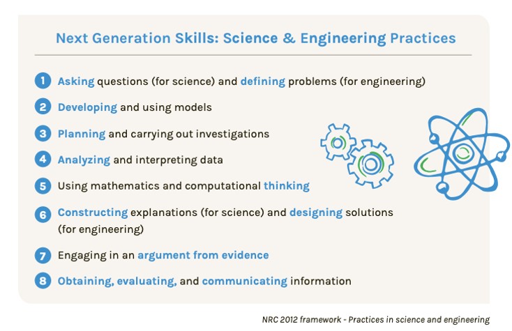 Next Generation Skills and thinking moves, list