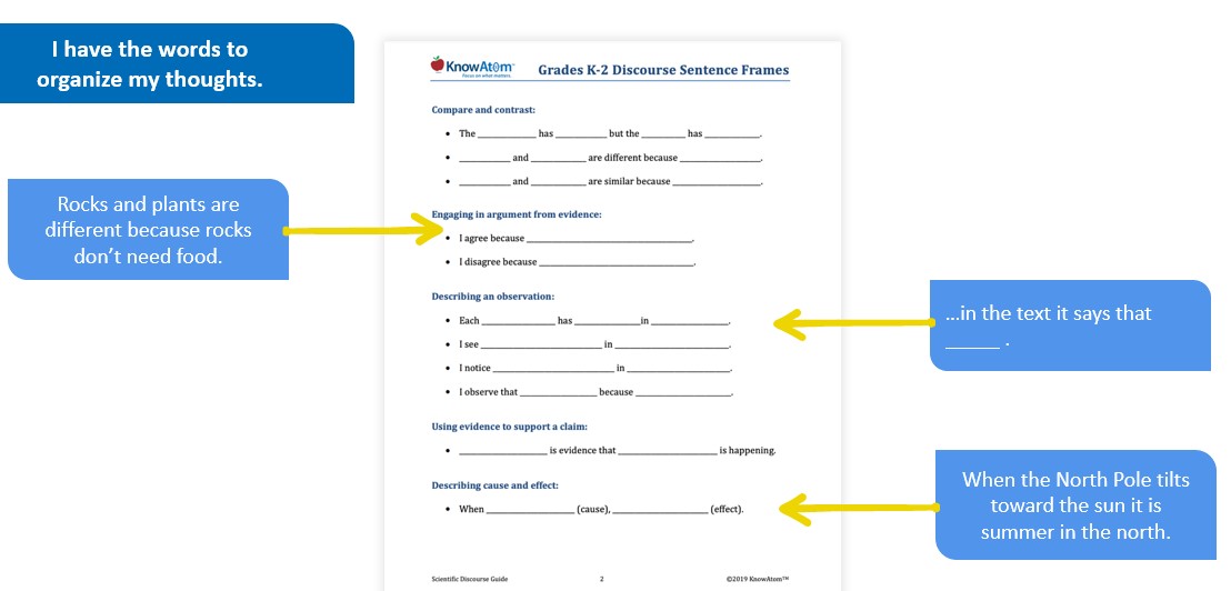 K-2 Discourse Sentence Form example