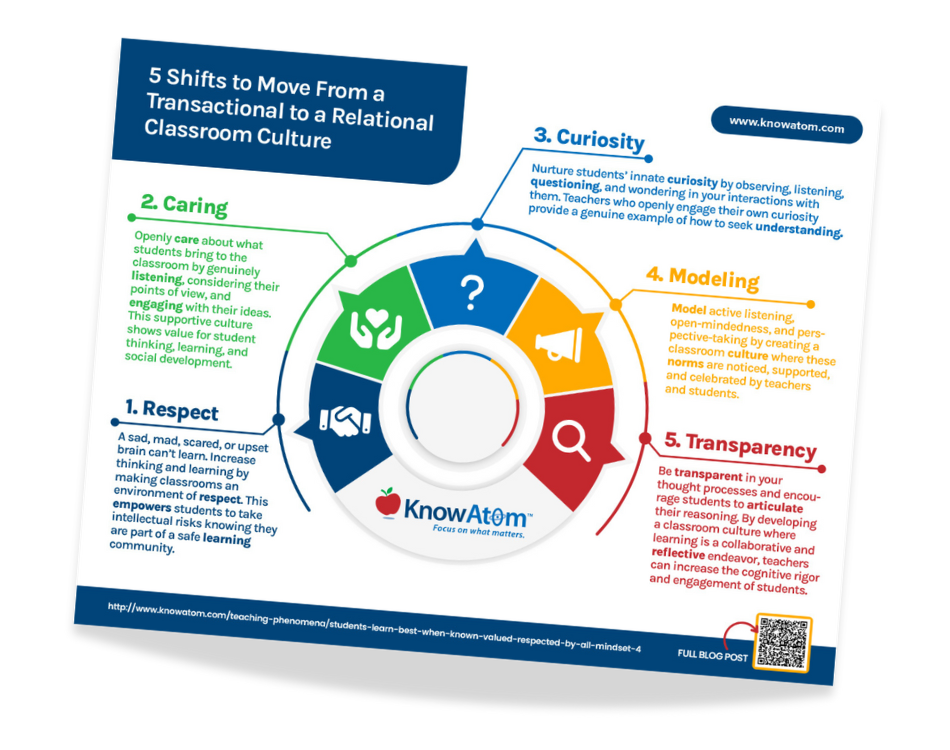 mindset 4-one pager