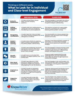 topic 6-one pager
