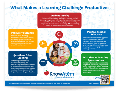 What Makes a Learning Challenge Productive