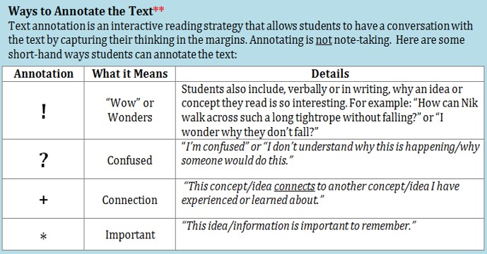 Annotation chart