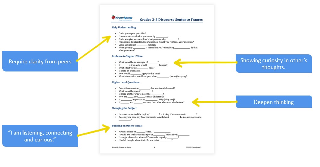 Grade 3-8 Sentence Starters framework