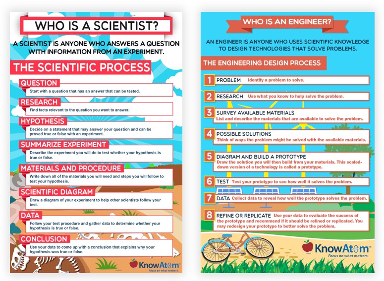 Scientist and Engineer Infographic