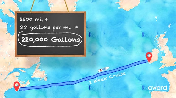 1 Week Cruise Gallons per Mile