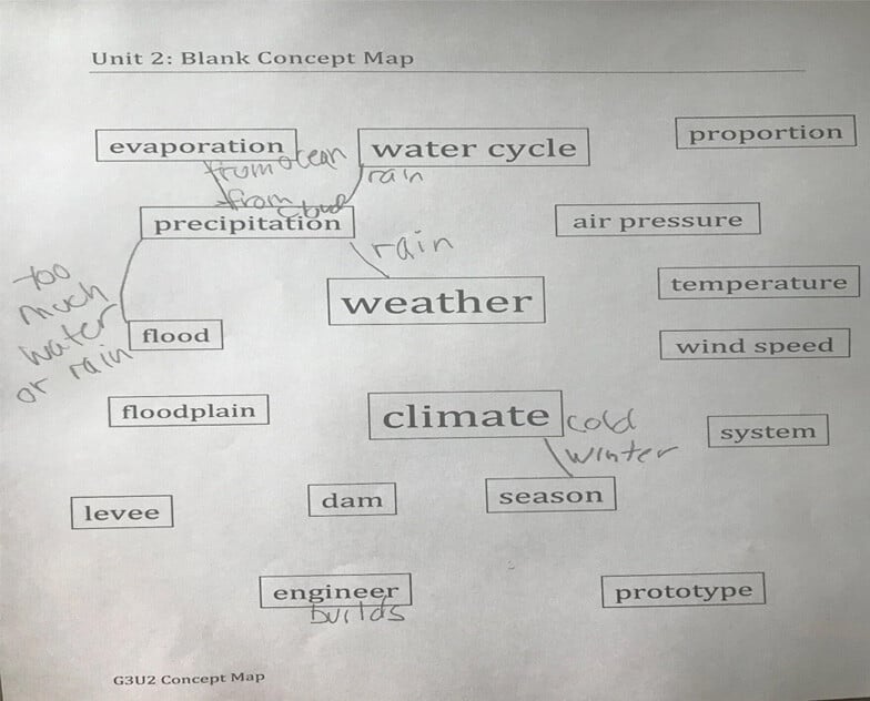 blank-concept-map-weather-climate