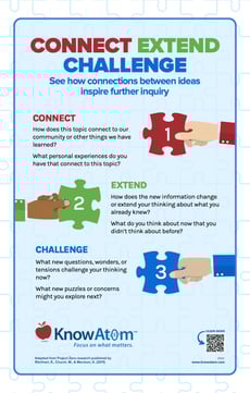 Connect, Extend, Challenge Anchor Chart