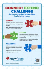 Connect, Extend, Challenge Anchor Chart