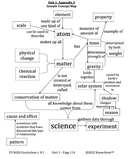 Conservation-of-Matter-map