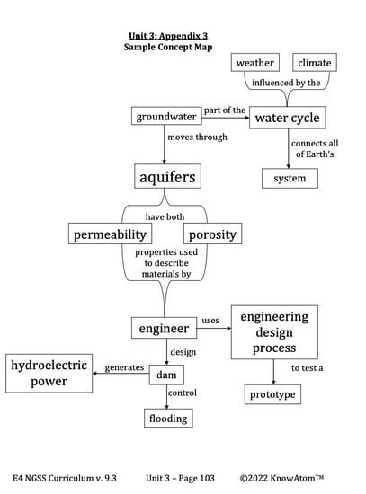 Earth-Materials-and-Water-Flow2