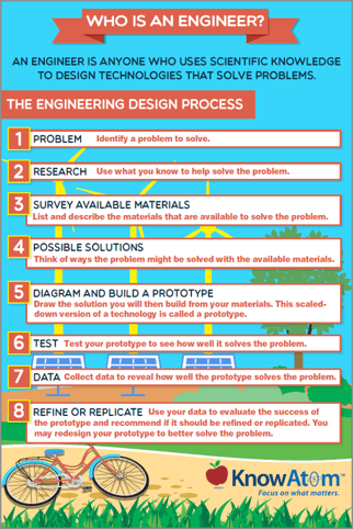 CER science writing