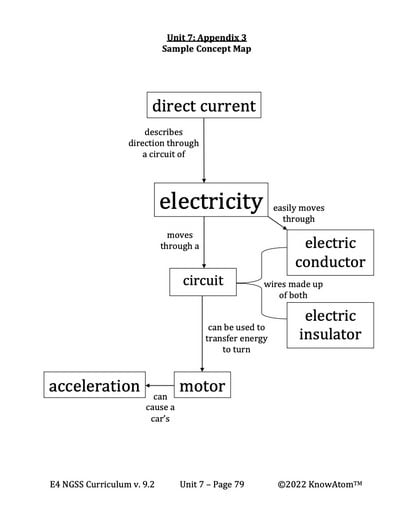 Engineering-Electric-Cars