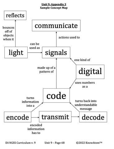 Engineering-Information-Transfer2