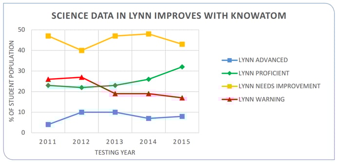 Lynn_Stats.png