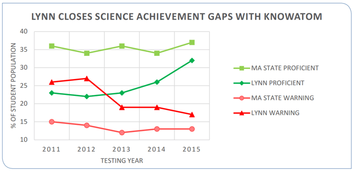 achievement_gao_lynn.png