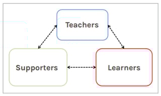 closed-loop.png