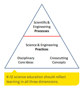 science-and-engineering-processes.png
