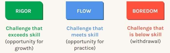 Rigor, flow, and boredom