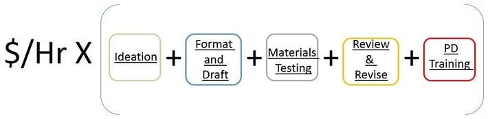 DIY cost formula for curriculum development