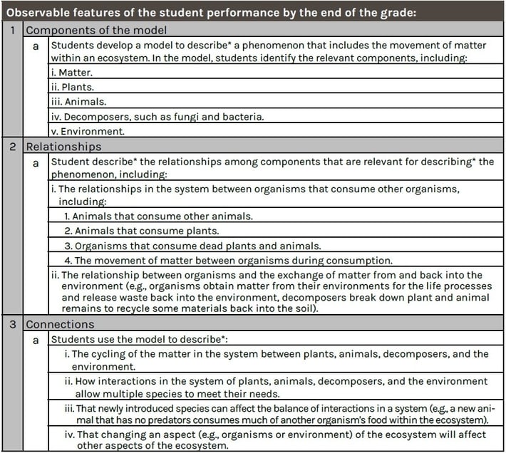 NGSS evidence statement