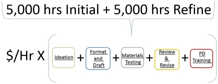 Considering refinement time input