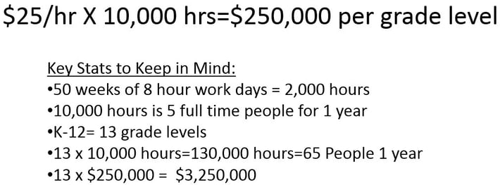 Total Time & Cost Inputs Per Grade Level