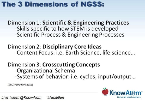 the_3_dimensions_of_next_generation_science_standards