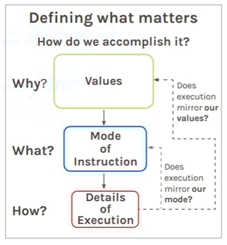 what-matters-accomplish.png