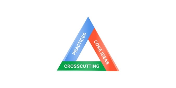 KnowAtom's Blog - Insights to STEM Curriculum & NGSS