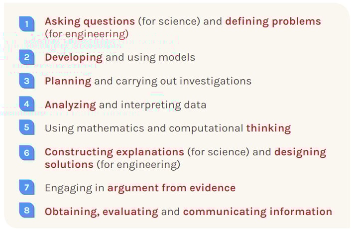 The 8 science and engineering practices