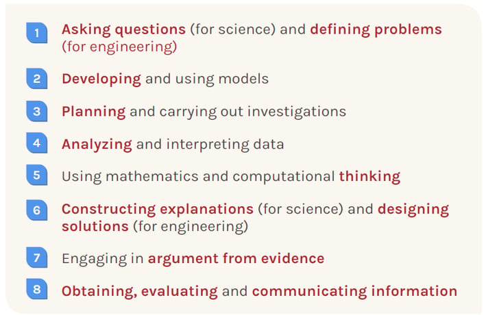 The 8 science and engineering practices