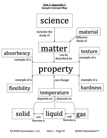 Property-of-Materials