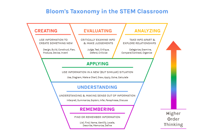 KnowAtom's Blog - Insights to STEM Curriculum & NGSS