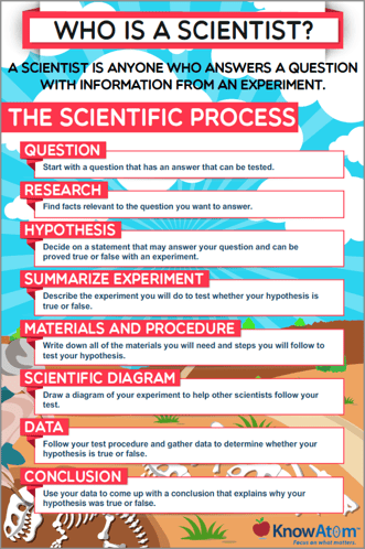 Scientific Process