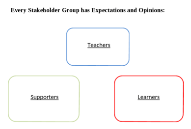 Stakeholder-groups-expectations.png