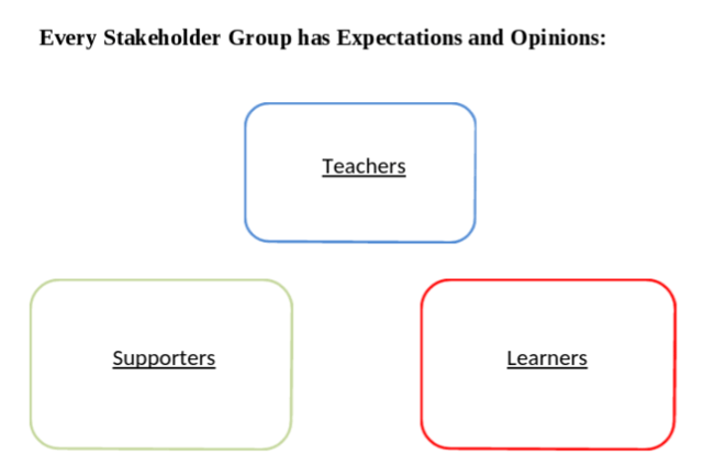 Stakeholder-groups-expectations.png Stakeholder-groups-expectations.png