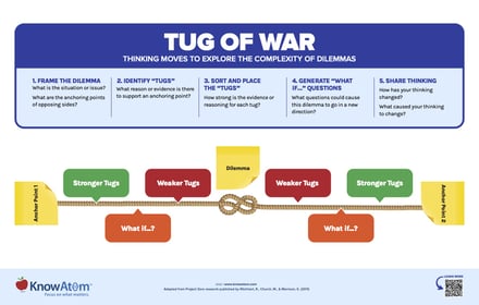 Tug of War Anchor Chart Poster Preview