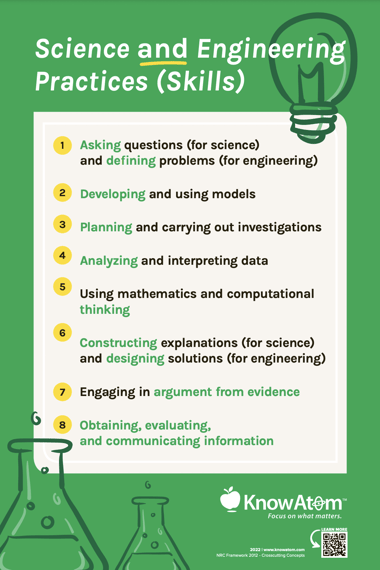 Science and Engineering Practices Anchor Chart