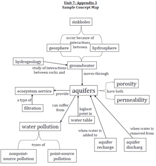 aquifer-concept-map.png