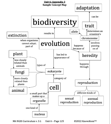 biodiversity-map