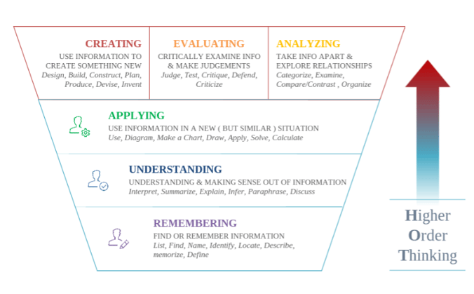 KnowAtom's Blog - Insights to STEM Curriculum & NGSS