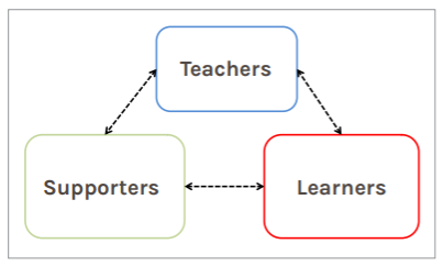 KnowAtom's Blog - Insights to STEM Curriculum & NGSS