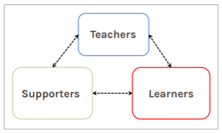 closed-loop.png