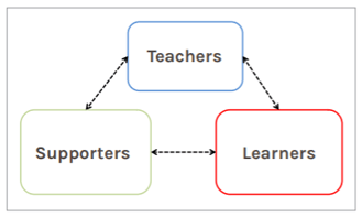 closed loop