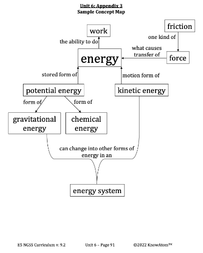 energyandforce-map