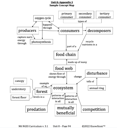 forest-map