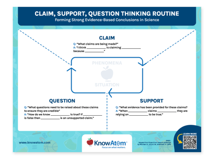 Claim, Support, Question Thinking Routine Anchor Chart and Graphic Organizer